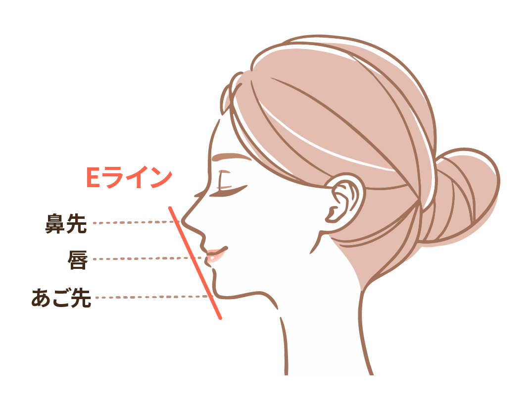 笑顔や横顔に影響する理由(Eラインとの関係)